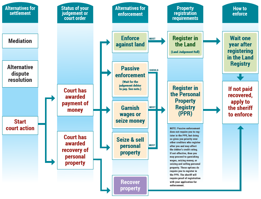 For a description of this diagram, please call the Client Support Centre at 1-855-324-2265.