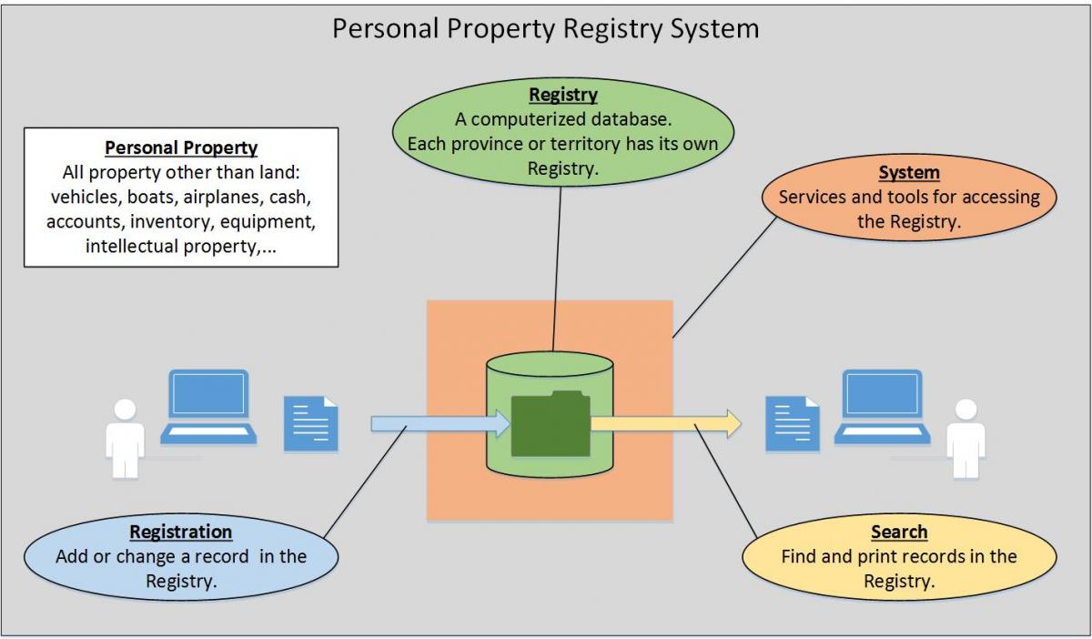 PPR System Overview diagram
